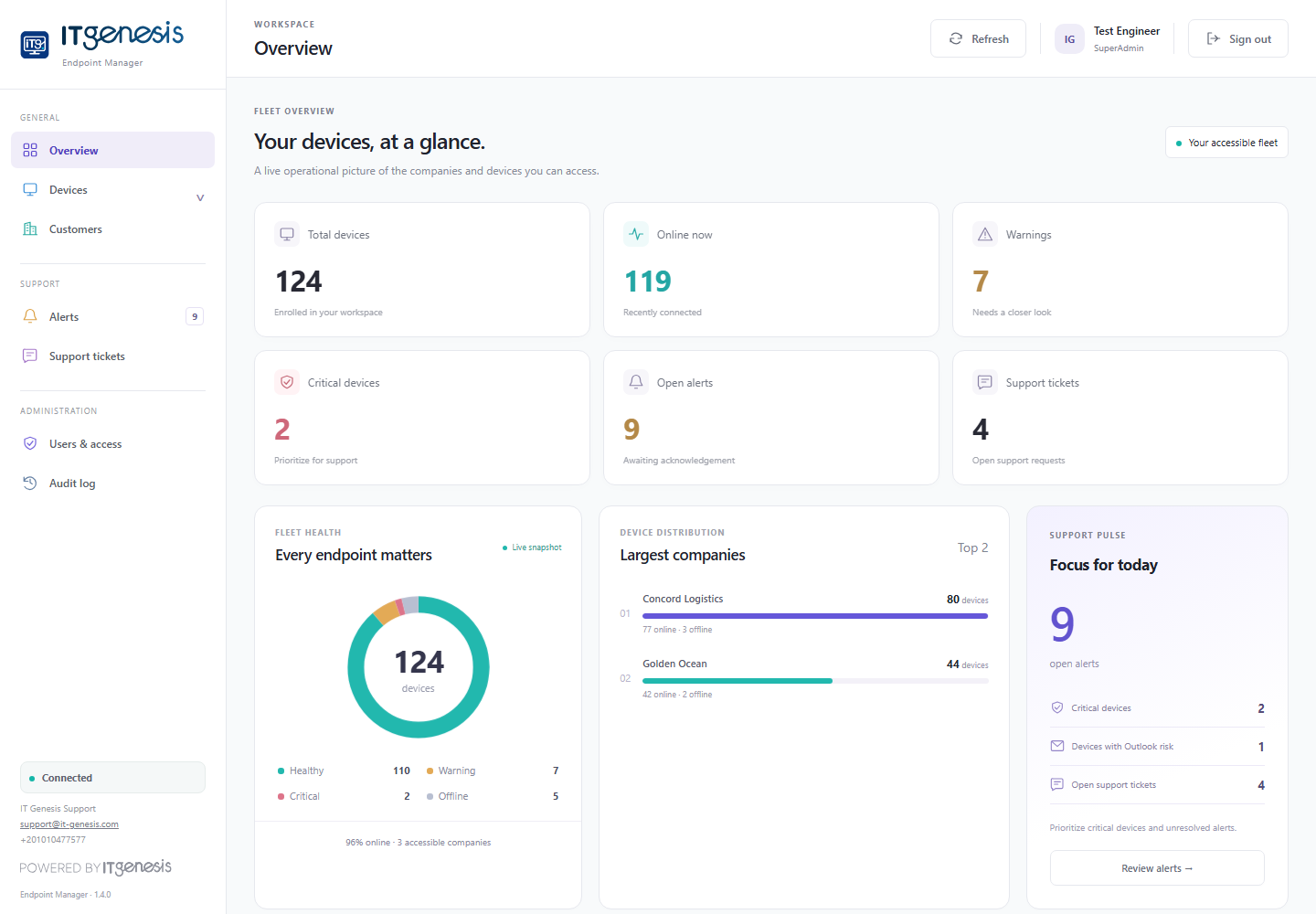 Example Endpoint Manager dashboard with device health, company distribution and support alerts